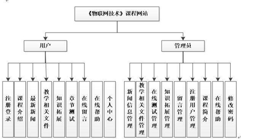 關(guān)于網(wǎng)站設(shè)計(jì)還有什么知識點(diǎn)呢？