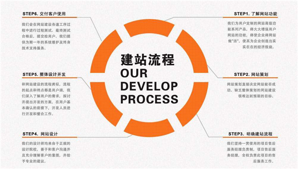 營銷網站建設：從網站設計入手，促進網站的轉化