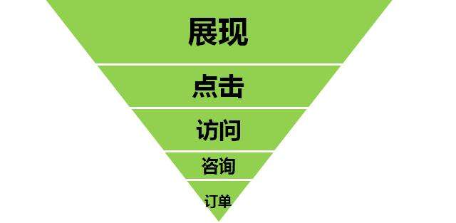 營(yíng)銷型網(wǎng)站建設(shè)如何規(guī)劃和網(wǎng)站布局優(yōu)化！