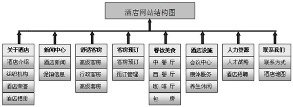 為什么有些建站公司報(bào)價(jià)這么便宜?