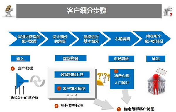 網(wǎng)站建設(shè)前的各項(xiàng)準(zhǔn)備工作